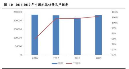 东北证券:受益基建和地产投资增速 水泥股超配正当时